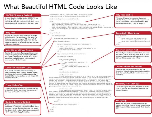 HTML Bien Formado