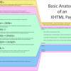 Estructura de un documento XHTML